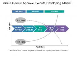 Initiate Review Approve Execute Developing Marketing Strategies Plan