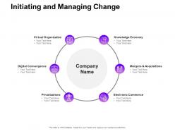 Initiating And Managing Change Ppt Powerpoint Presentation Model Mockup