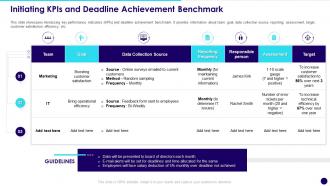 Initiating KPIS And Deadline Achievement Benchmark Developing Effective Team