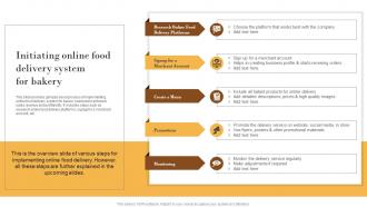 Initiating Online Food Delivery System Elevating Sales Revenue With New Bakery MKT SS V