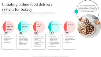 Initiating Online Food Delivery System For Bakery New And Effective Guidelines For Cake Shop MKT SS V