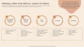 Initiating Online Food Delivery System For Developing Actionable Advertising Plan Tactics MKT SS V