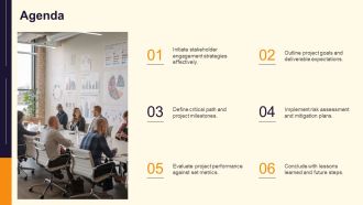 Initiating To Closing Process Efficiency PPT Guidelines AT Professional Unique
