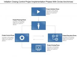 Initiation closing control project implementation phases with circles and arrows