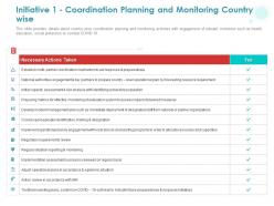 Initiative 1 coordination planning and monitoring country wise ppt powerpoint presentation summary