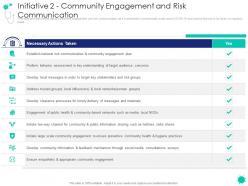 Initiative 2 community engagement covid 19 introduction response plan economic effect landscapes