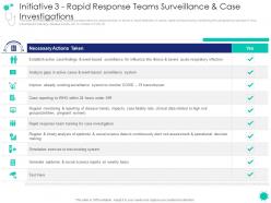 Initiative 3 rapid response covid 19 introduction response plan economic effect landscapes
