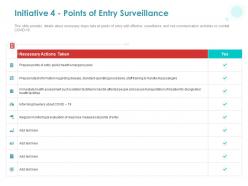 Initiative 4 points of entry surveillance ppt powerpoint presentation show icons
