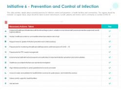 Initiative 6 prevention and control of infection ppt powerpoint presentation icon background