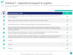 Initiative 7 Operational Support And Logistics Covid 19 Introduction Response Plan Economic Effect Landscapes