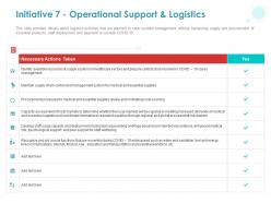 Initiative 7 operational support and logistics ppt powerpoint presentation outline visuals