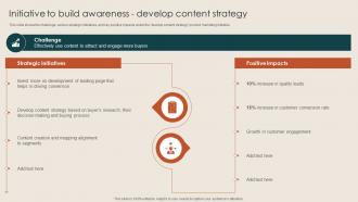 Initiative To Build Awareness Develop Content Steps To Build Demand Generation Strategies