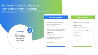 Initiative To Build Awareness Develop Content Strategy Marketing And Promotion Strategies