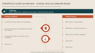 Initiative To Build Awareness Nurture And Steps To Build Demand Generation Strategies