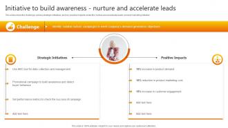 Initiative To Build Awareness Nurture Promotional Strategies Used By B2b Businesses