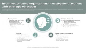 Initiatives Aligning Organizational Development Solutions With Strategic Objectives