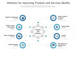 Initiatives For Improving Products And Services Quality