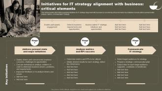 Initiatives For IT Strategy Alignment With Business  Critical Strategic Initiatives To Boost IT Strategy SS V