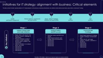 Initiatives For It Strategy Alignment With Business Blueprint Develop Information It Roadmap Strategy Ss
