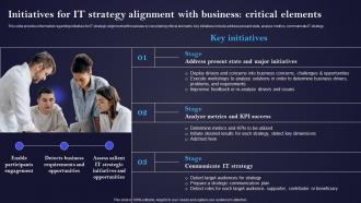 Initiatives For IT Strategy Alignment With Business IT Cost Optimization And Management Strategy SS