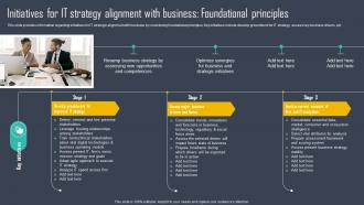 Initiatives For It Strategy Alignment With Business Strategic Framework To Manage IT Strategy SS