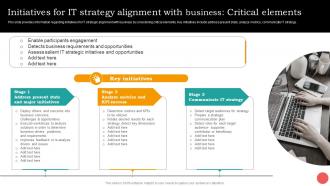 Initiatives For It Strategy Alignment With Cios Guide For It Strategy Strategy SS V