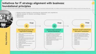 Initiatives For It Strategy Alignment With Comprehensive Plan To Ensure It And Business Alignment