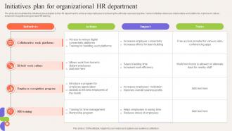 Initiatives Plan For Organizational HR Department