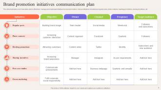 Initiatives Plan Powerpoint Ppt Template Bundles Slides Image
