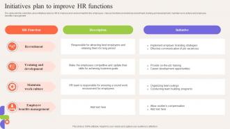 Initiatives Plan To Improve HR Functions