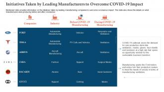 Initiatives taken by leading manufacturers covid business survive adapt post recovery strategy manufacturing