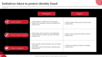 Initiatives Taken To Protect Identity Fraud