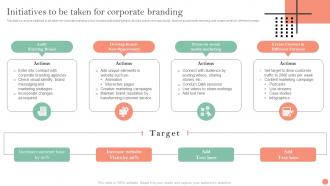 Initiatives To Be Taken For Corporate Brand Identification And Awareness Plan