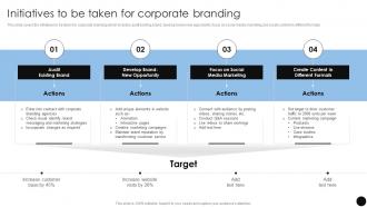 Initiatives To Be Taken For Corporate Brand Marketing Strategies To Achieve