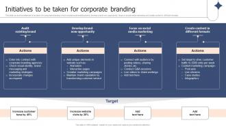 Initiatives To Be Taken For Corporate Branding Corporate Branding Plan To Deepen