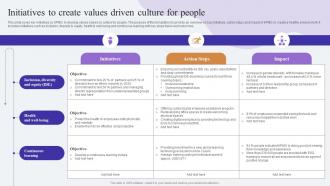 Initiatives To Create Values Driven Culture For Comprehensive Guide To KPMG Strategy SS