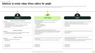 Initiatives To Create Values Driven Culture KPMG Operational And Marketing Strategy SS V