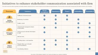 Initiatives To Enhance Stakeholder Communication Business Strategy Overview Strategy Ss