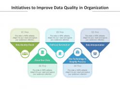 Initiatives to improve data quality in organization