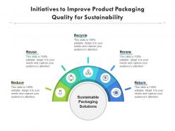 Initiatives to improve product packaging quality for sustainability