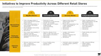 Initiatives To Improve Productivity Across Different Retail Stores Retail Playbook