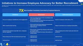 Initiatives To Increase Employee Social Media Recruiting Ppt Tips