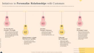 Initiatives To Personalize Relationships Effective Plan To Improve Consumer Brand Engagement
