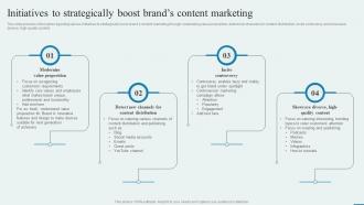Initiatives To Strategically Boost Brands Content How To Enhance Brand Acknowledgment Engaging Campaigns