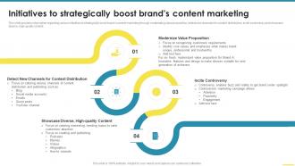 Initiatives To Strategically Boost Brands Content Marketing Comprehensive Guide For Brand