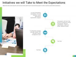 Initiatives We Will Take To Meet The Expectations Standardizing Supplier Performance Management Process Ppt Grid