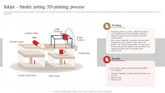 Inkjet Binder Jetting 3d Printing Process 3d Printing In Manufacturing
