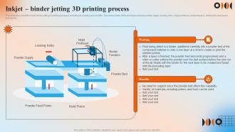 Inkjet Binder Jetting 3D Printing Process Automation In Manufacturing IT