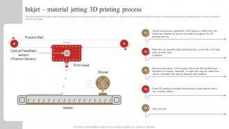 Inkjet Material Jetting 3d Printing Process 3d Printing In Manufacturing