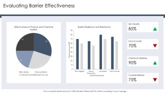 Innate Immunity Physical And Chemical Barriers Explained PPT Structure AT Impactful Best